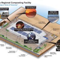 Composting Facility Illustration