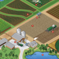 Farm Aerial infographic